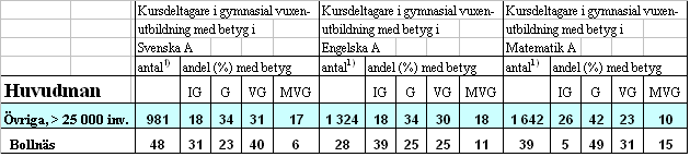 1 Måluppfyllelse och resultat 1.