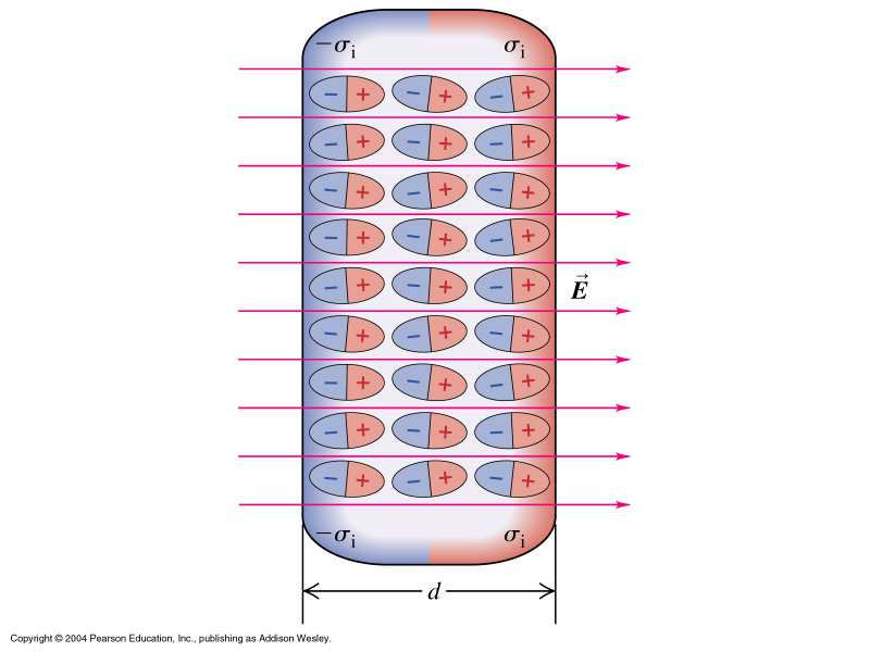 Med ett dielektrikum (= isolator) istället för vakuum minskar