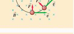 F = qv B ger alltid en kraft som är vinkelrät mot v.