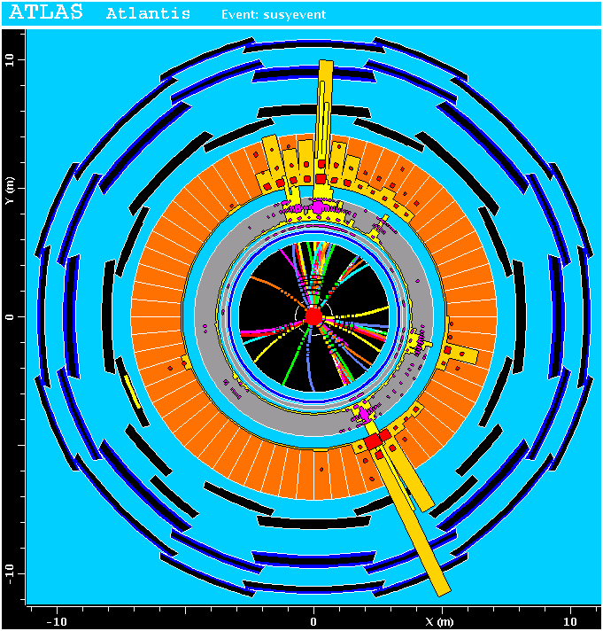 Sökande efter Mörk Materia vid LHC Simulering En kandidat till mörk materia är neutral och lämnar inga spår i detektorn.