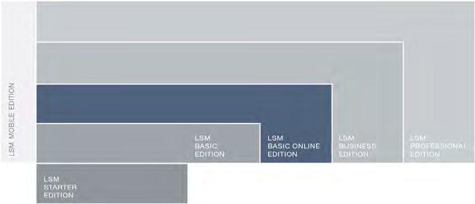 DET BÄSTA INOM NYCKELLÖS SÄKERHET 01.2017 LSM LOCKING- SYSTEM-MANAGEMENT- SOFTWARE. EDITIONEN. LSM Basic Online BASIC ONLINE.