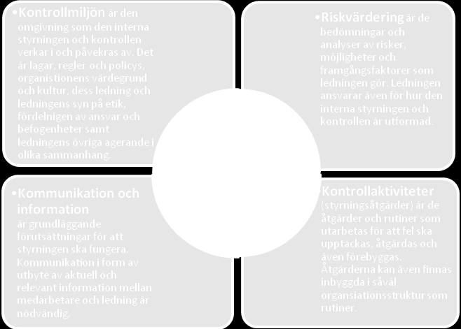 5. Ansvarig nämnd/styrelse Granskningen avser omfatta potentiella riskområden för oegentligheter såsom upphandlingsenheten, fastigheter och infrastruktur samt plan- och byggkontoret inom