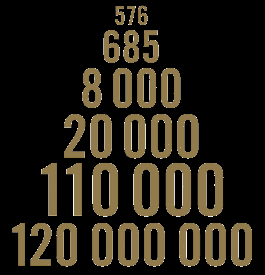 Stort medialt intresse. AIK Ishockey exponerades för över 120 miljoner TV-tittare. AIK Ishockey uppmärksammades i 576 unika inslag fördelade på nära 106 timmar i rikstäckande TV.