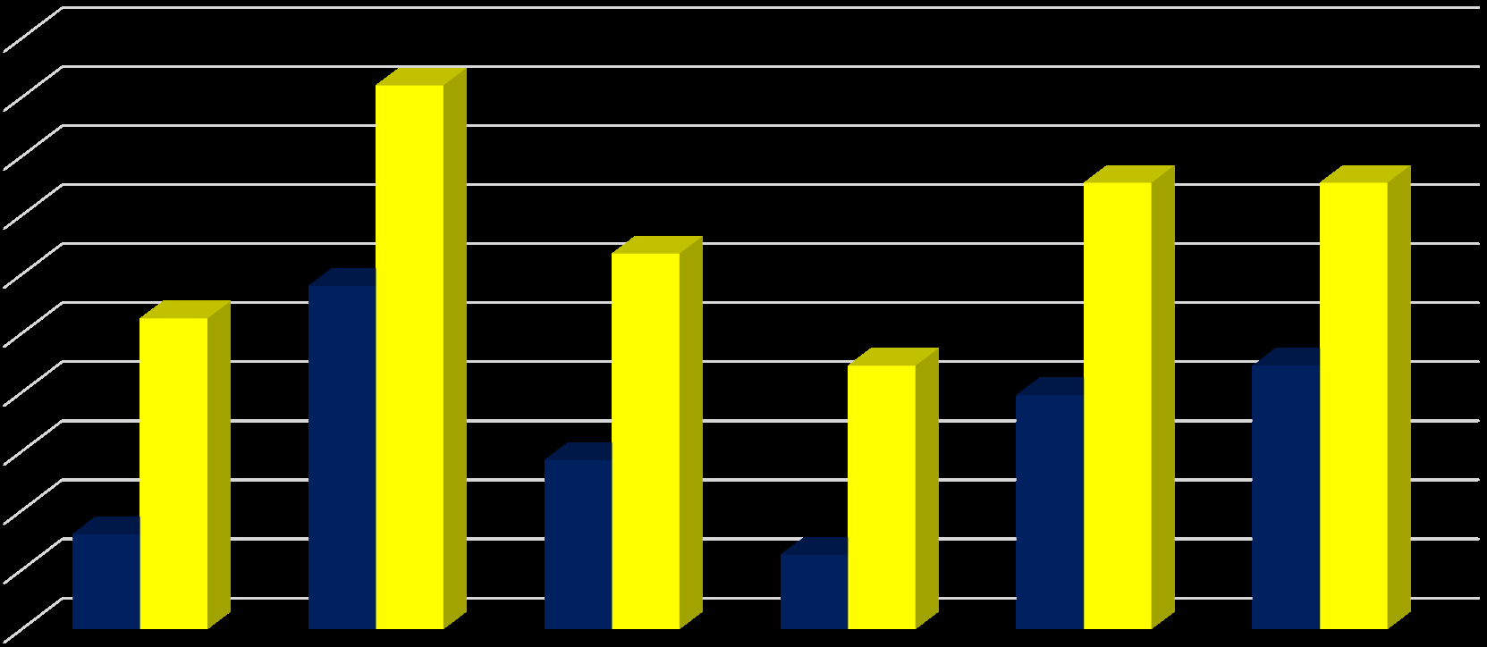 Befolkningsutveckling 2005-2030 20 18,4 18 16 Siffrorna är angivna i procent 15,1 15,1 14 12 10,5 11,6 12,7 10 8 6 5,7 8,9