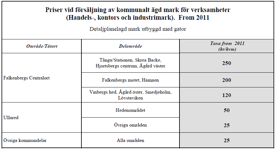 Näringslivsbolaget tar ut 200