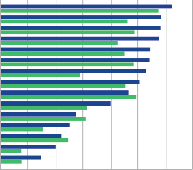 1. Employer brand: Koncept och nyckelfaktorer 1.1 Koncept Effektiv employer branding höjer en organisation från att vara en i mängden till att vara ett förstahandsval.