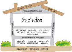 Region Gotland [Nämnd/förvaltning alternativt blank] Verksamhetsplan 2017 s värdegrund ska genomsyra verksamheten och ha en tydlig koppling till vardagsarbetet. Värdegrund symboliseras med ett hus.