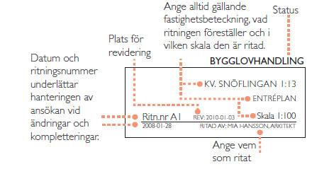 Exempel -