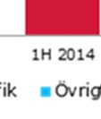 29(34) Figur 6 Intäkter från mobilaa samtals- ochh datatjänster.