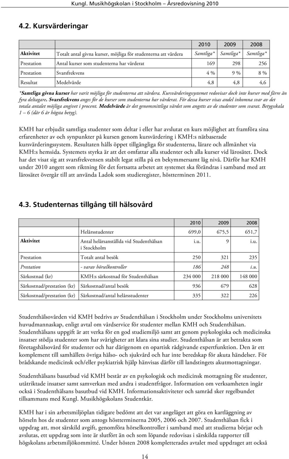 Kursvärderingssystemet redovisar dock inte kurser med färre än fyra deltagare. Svarsfrekvens anges för de kurser som studenterna har värderat.