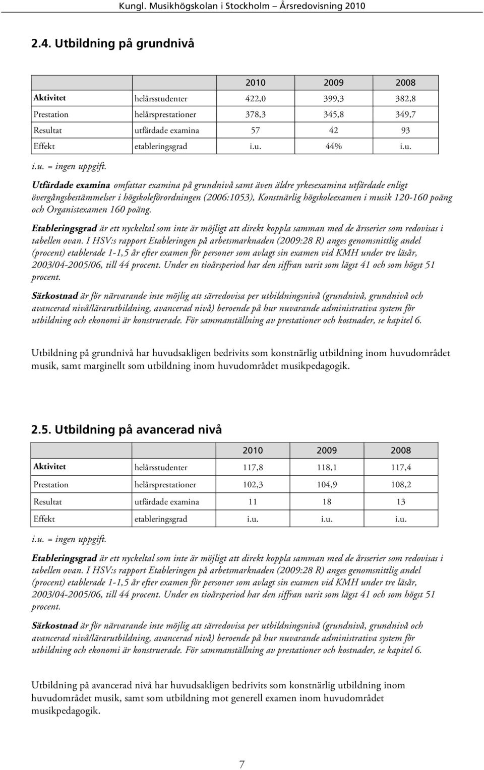 Utfärdade examina omfattar examina på grundnivå samt även äldre yrkesexamina utfärdade enligt övergångsbestämmelser i högskoleförordningen (2006:1053), Konstnärlig högskoleexamen i musik 120-160