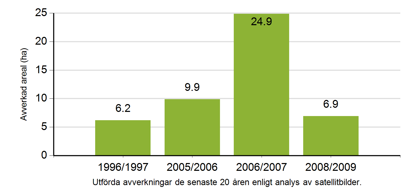 4/15 Om fastigheten/fastigheterna Här återges ett sammandrag av uppgifter om din fastighet. Originaluppgifter finns tillgängliga via e-tjänster hos Lantmäteriet och Skatteverket.