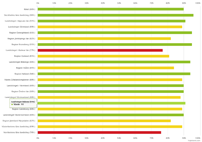 7(29) Analys via data i Psykiatrikompassen - Nationell jämförelse I syfte att få en jämförande bild av Dalapsykiatrins verksamheter i ett kvalitetsperspektiv har ett urval av kvalitetsindikatorer