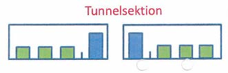 Östlig förbindelse 39(44) 9 Bilaga: Studerade tunnelsektioner för väg och spårväg Generellt gäller att en spårväg i Stockholm ska dimensioneras för 80 kilometer per timme och kan ha en maximal