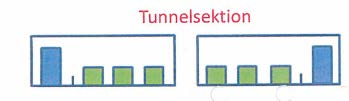 Östlig förbindelse 40(44) 9.1.2 Nackdelar Spännvidden i tunnlarna blir onödigt stor, vilket driver upp tilläggskostnaden för spårvägen.