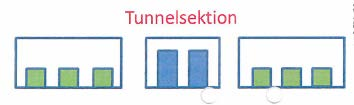 Östlig förbindelse 41(44) 9.2.2 Nackdelar Spännvidden i tunnlarna blir onödigt stor vilket driver upp tilläggskostnaden för Spårvägen.