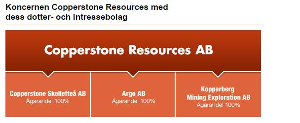 Organisation I dagsläget är Copperstone Resources en koncernstruktur med ett moderbolag noterat på Nasdaq OMX First North och tre dotterbolag: Copperstone Skellefteå AB som kan komma att blir det