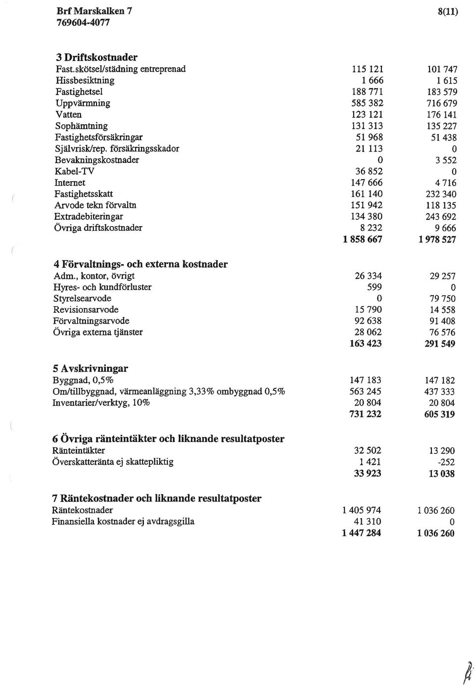 Fastighetsförsäkringar 51 968 51 438 Självrisk/rep.