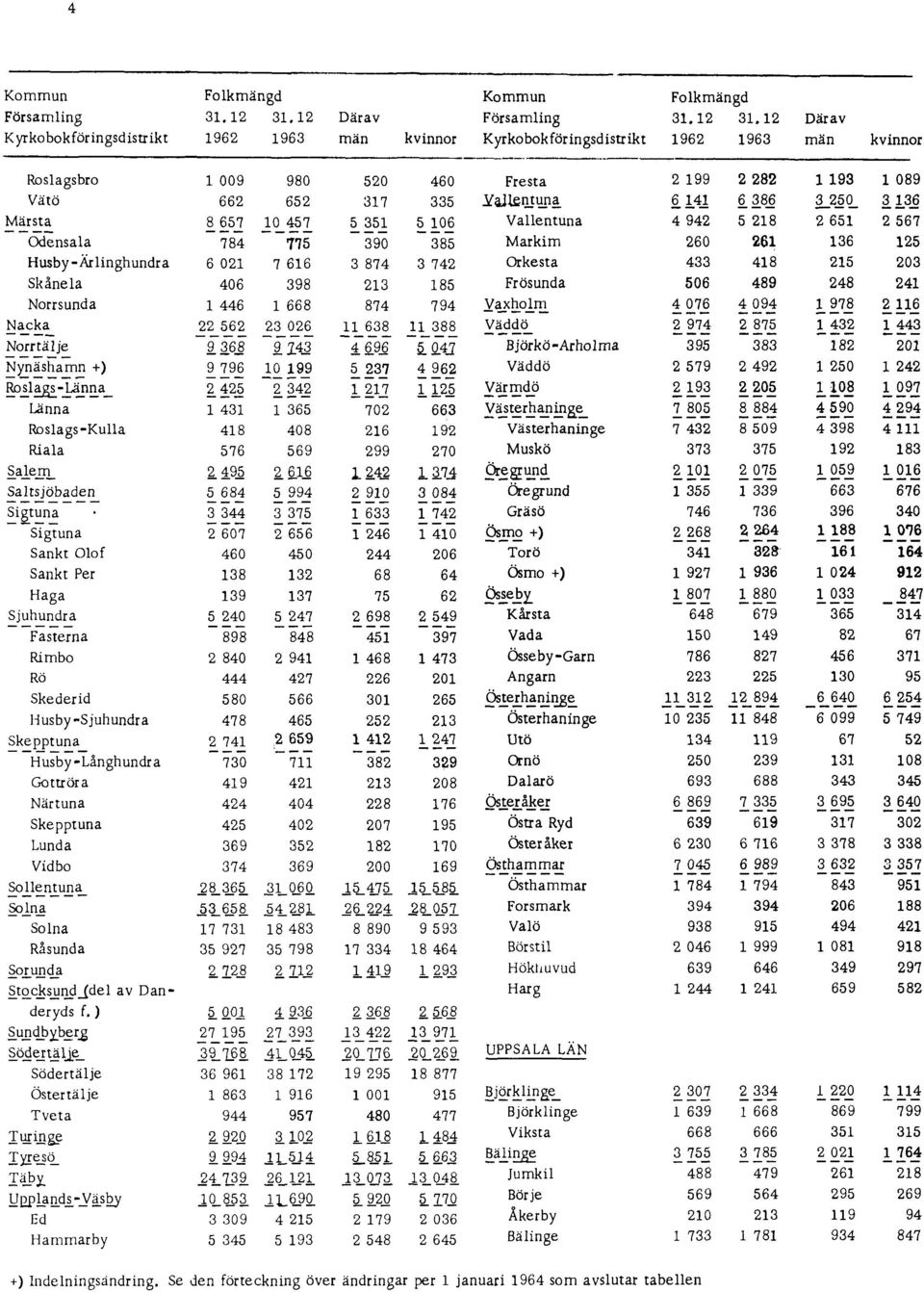 ändringar per 1 januari