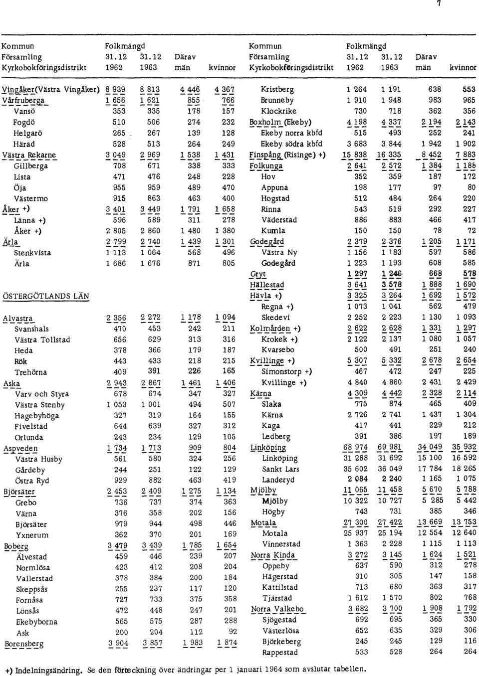 ändringar per 1 januari