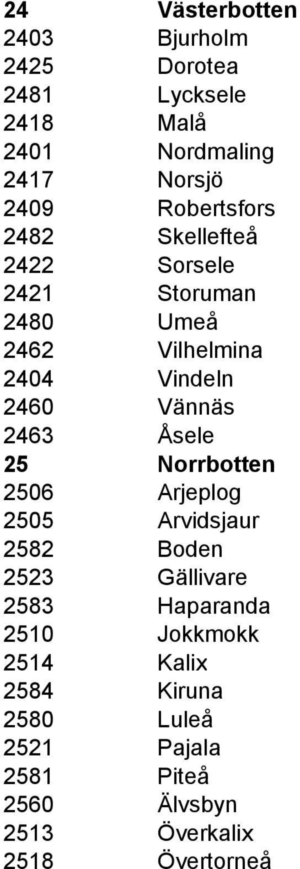 Vännäs 2463 Åsele 25 Norrbotten 2506 Arjeplog 2505 Arvidsjaur 2582 Boden 2523 Gällivare 2583 Haparanda