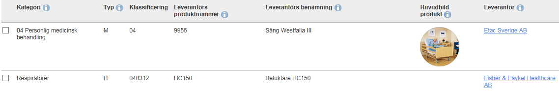 Träffarna vid sökning av produkt beror på i vilken nivå sökningen sker på. Det finns flera olika bra tips för sökning av produkt i utbildningsguiden 08 Sök produkt.