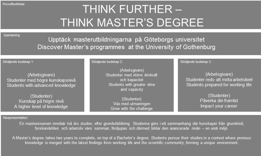 Budskapsplattform Huvudbudskap Huvudbudskapet för masternivån är: THINK FURTHER THINK MASTER S DEGREE THINK FURTHER anspelar på och uppmanar mottagaren att utmana sig själv.