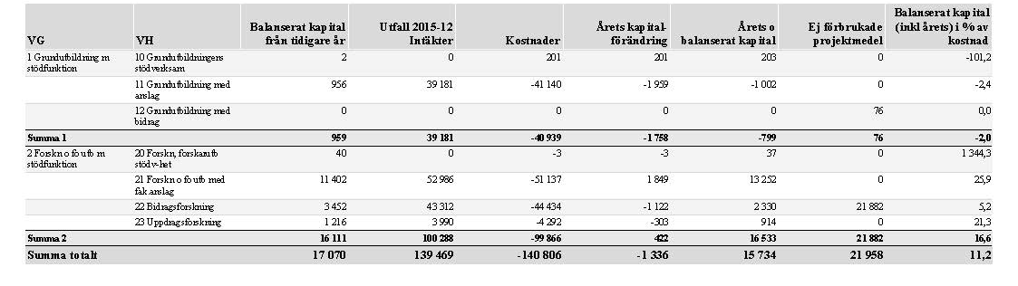 Bilaga 1.