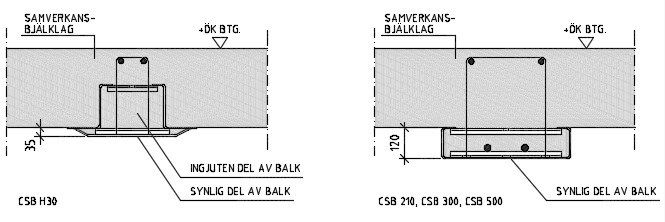 CONNECTOR ÄR DIN BÄSTA LEVERANTÖR AV SAMVERKANSBALKAR. HAR DU PROJEKTET HAR VI BALKEN.