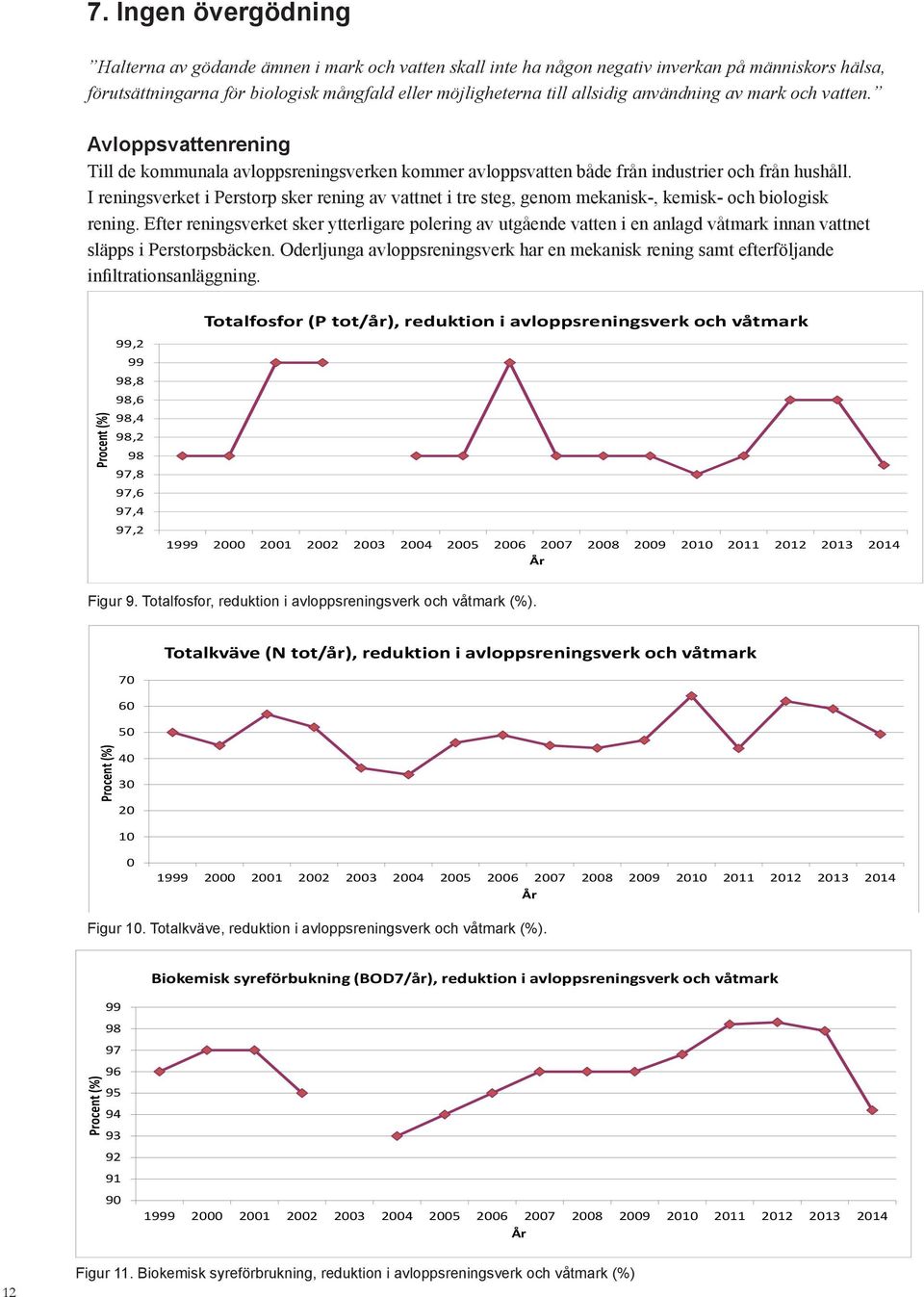 I reningsverket i Perstorp sker rening av vattnet i tre steg, genom mekanisk-, kemisk- och biologisk rening.