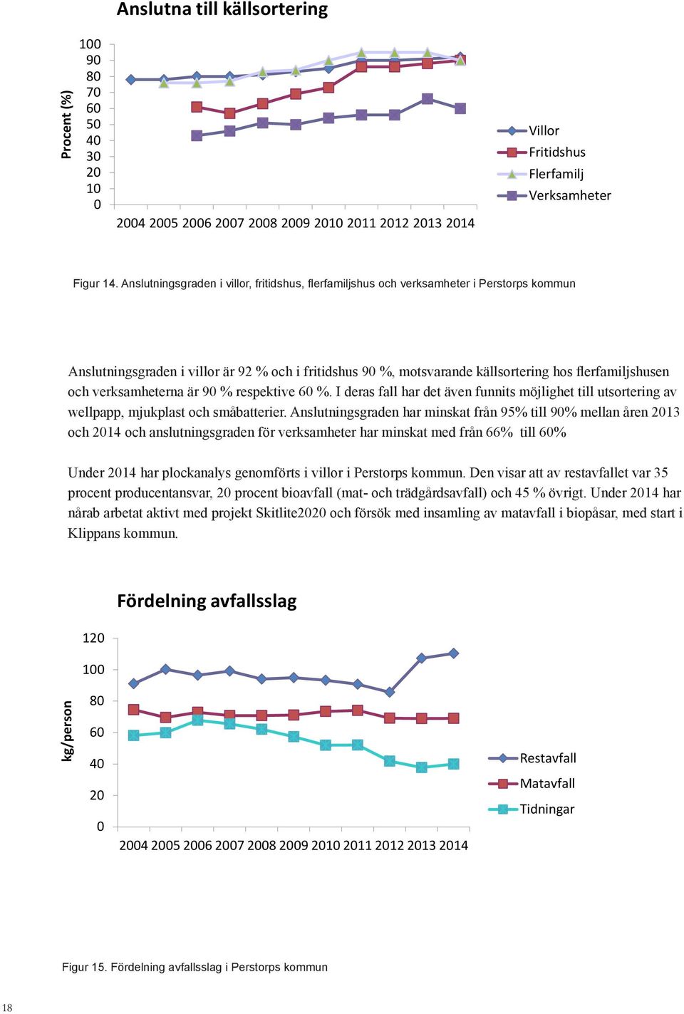 verksamheterna är 90 % respektive 60 %. I deras fall har det även funnits möjlighet till utsortering av wellpapp, mjukplast och småbatterier.