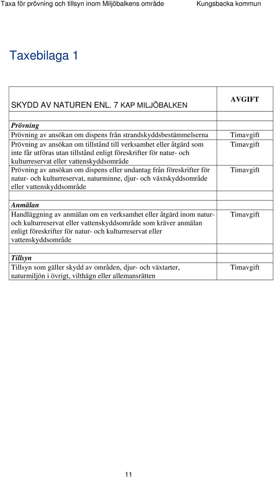 föreskrifter för natur- och kulturreservat eller vattenskyddsområde Prövning av ansökan om dispens eller undantag från föreskrifter för natur- och kulturreservat, naturminne, djur- och