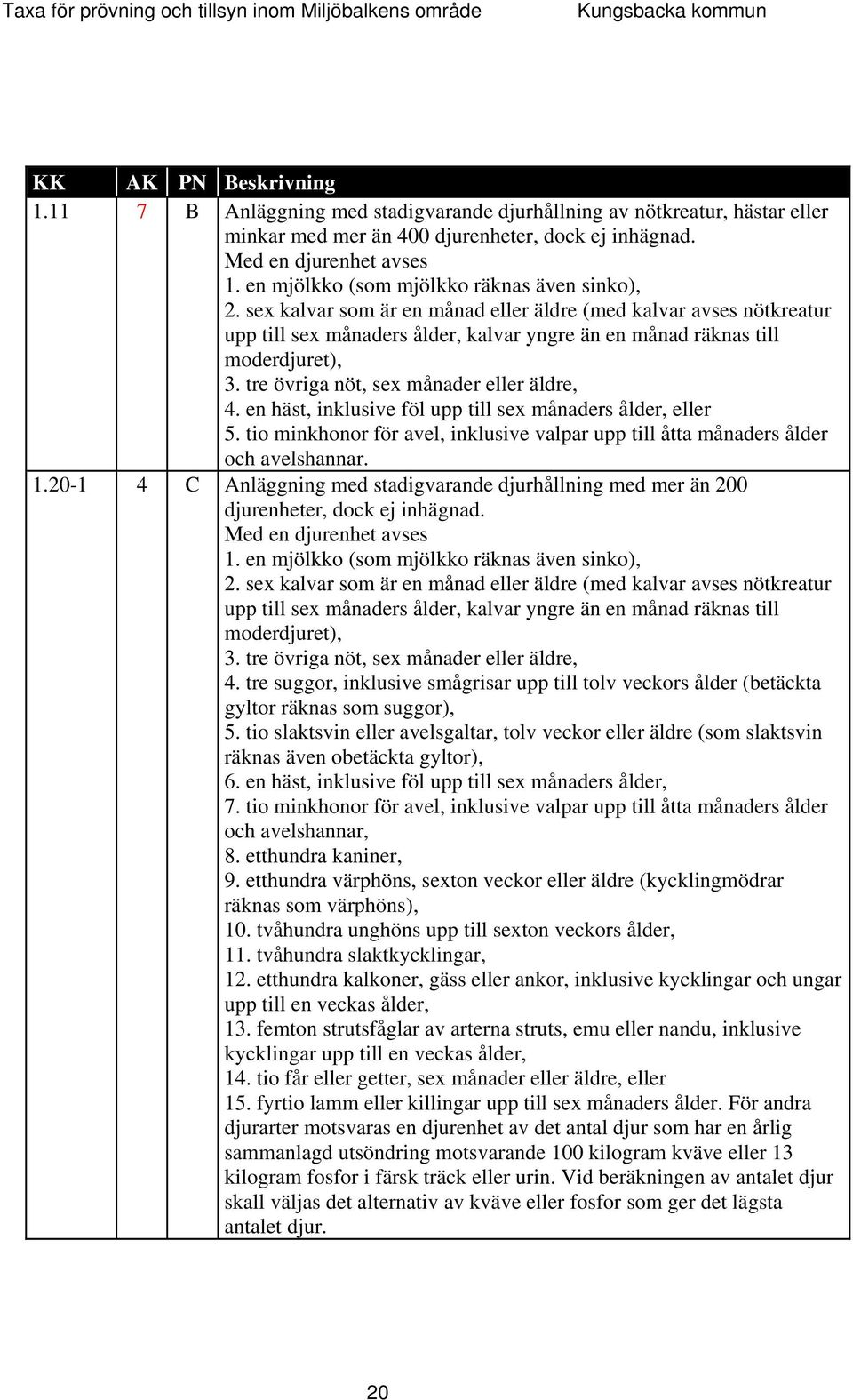 tre övriga nöt, sex månader eller äldre, 4. en häst, inklusive föl upp till sex månaders ålder, eller 5. tio minkhonor för avel, inklusive valpar upp till åtta månaders ålder och avelshannar. 1.