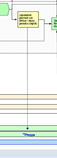 11(32) Process 8 Flödesbesk rivning I översikten och 8.