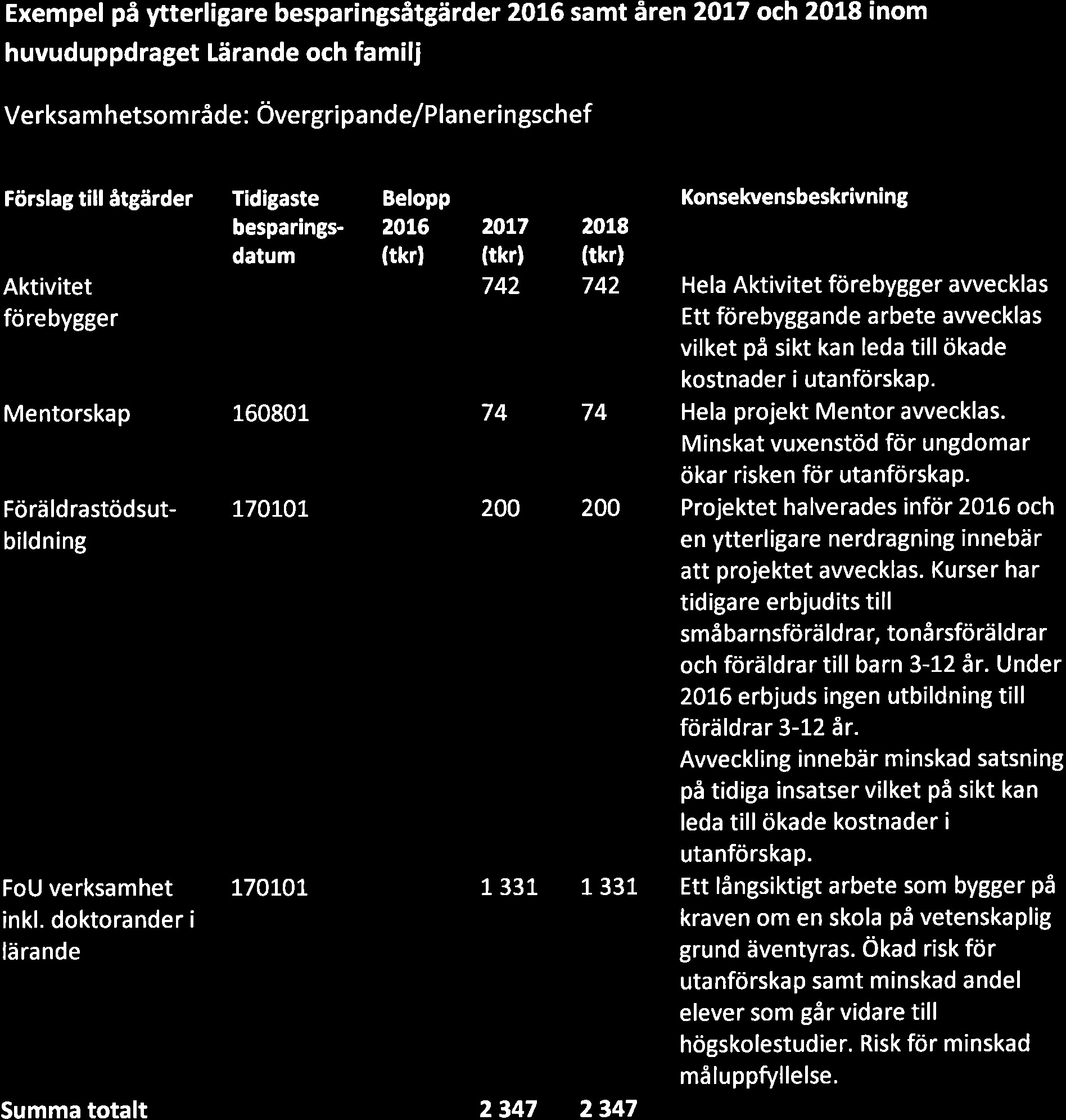 Exempel på ytterligre bespringsåtgärder 2016 smt âren2ol7 och 2018 inom huvuduppdrget Lärnde och fmilj Ve rks m h etso m rå d e : öve rgri p n d e/p I n e ri n gsch ef Förslg till åtgärder Tidigste