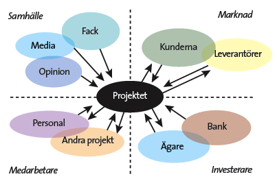 Case Kreativa Huset Målformulering - SMART Specifikt Mätbart Accepterat Realistiskt Tidssatt 44 2014-09-01 Case Kreativa Huset Aktivitetsplanering Identifiera projektets aktiviteter Vad ska vi göra i