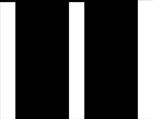 Diagram 6 Funktionell kvalitet: Genomsnittlig betygspoäng examensbevis (totalt) 20,0 18,0 16,0 14,0 15,0 14,1 14,1 14,1 13,4 13,5 13,6 13,5 14,5 14,3 12,0 10,0 8,0 Rikssnitt 2015* 2015 2016 6,0 4,0