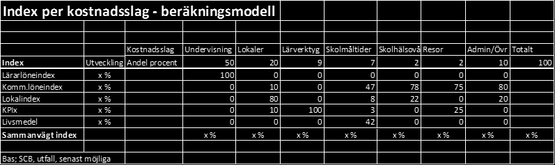 1. Uppräkning programpriser 2017 Bakgrund I det nya samverkansavtalet avseende gymnasieutbildning regleras ekonomiska villkor och förutsättningar i avtalets 9.