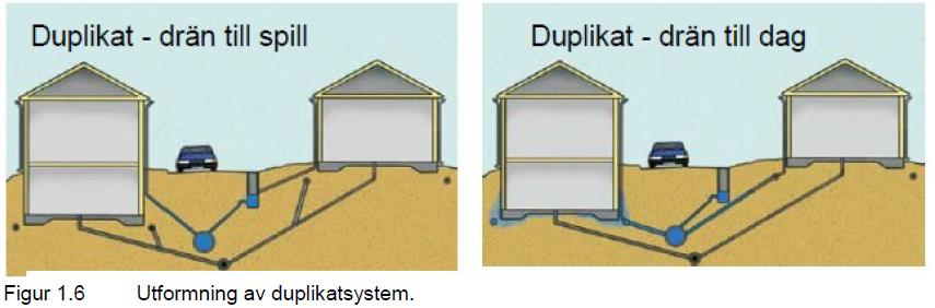 Avloppsblandningar ledningssystem Svenskt Vatten Utveckling, PM110 Drän till dag gav vatten runt