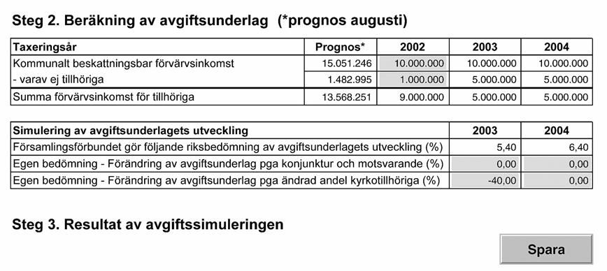 Församlingen kan göra två typer av simuleringar: a) Egen bedömning Förändring av avgiftsunderlag pga konjunktur och motsvarade Under rubriken Egen bedömning Förändring av avgiftsunderlag pga