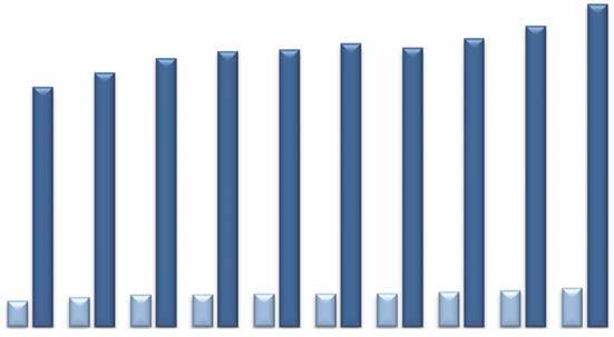 FAKTA 2016, tabellverk Läkemedelsmarknaden Onkologi Försäljning och tillväxt för onkologimarknaden gentemot övriga läkemedelsmarknaden Apotekens inköpspris (AIP), MSEK inkl. vet.