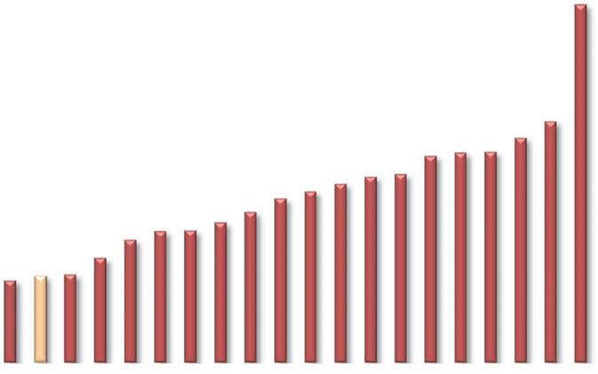 FAKTA 2016, tabellverk Internationella jämförelser Bilateralt prisindex Kv 1 2015, konkurrensutsatta läkemedel som finns med i svenska pv-systemet Bilateral price index Q1 2014, products with