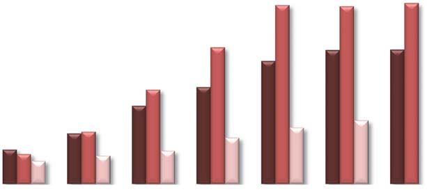 FAKTA 2016, tabellverk Internationella jämförelser EFPIA Läkemedelsindustrins FoU-kostnader i Europa, USA och Japan The pharmaceutical industry s R&D expenditures in Europe, USA and Japan Europa /