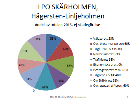 Sida 13 (37) Diagram 6.