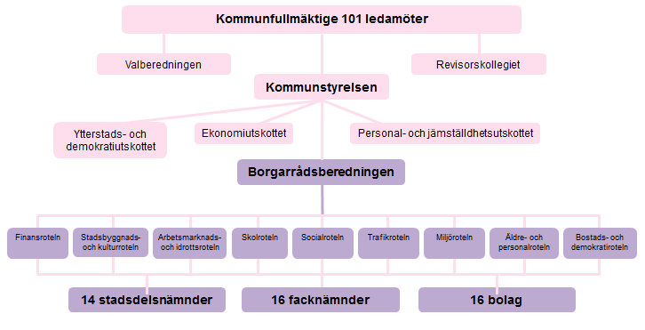 Sida 7 (37) Dessa Polisområden är därefter indelade i Lokalpolisområden, vilka är 18 till antalet för hela Region Stockholm.