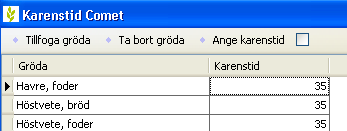 I högra kolumnen visas med hjälp av smilies om karenstiden uppfylls = skördetidpunkt är för nära behandling, karenstid uppfylls inte = Tid mellan behandling och skörd är längre än karensen.