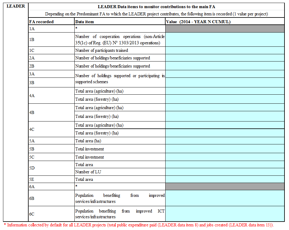 Landsbygdsfonden, Table B2 forts.