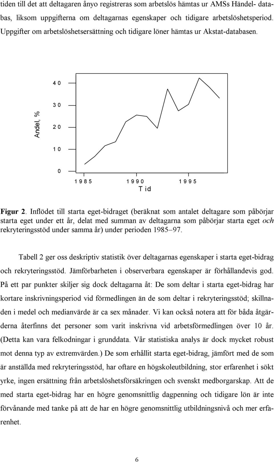 Inflödet till starta eget-bidraget (beräknat som antalet deltagare som påbörjar starta eget under ett år, delat med summan av deltagarna som påbörjar starta eget och rekryteringsstöd under samma år)