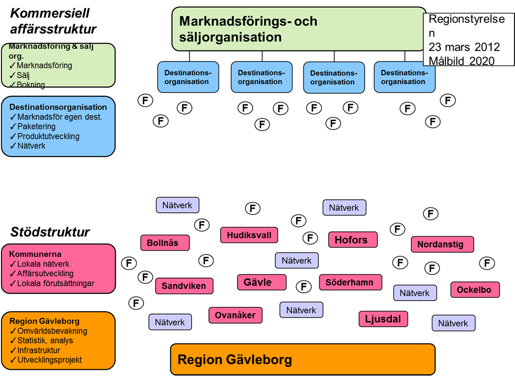 Beskrivning av exitmodellen i dialogmötena I dialogmötena har vi gett deltagarna en övergripande dragning av exitmodellen.