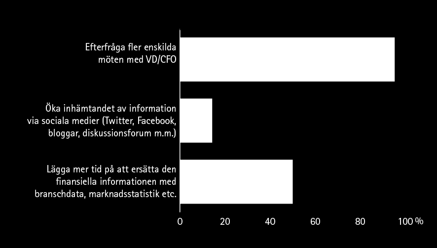 ❼ Hur kommer du som analytiker att förändra ditt arbetssätt för att bevaka de bolag som väljer att dra ner omfånget på